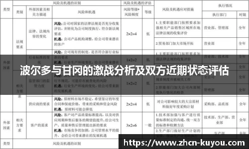 波尔多与甘冈的激战分析及双方近期状态评估
